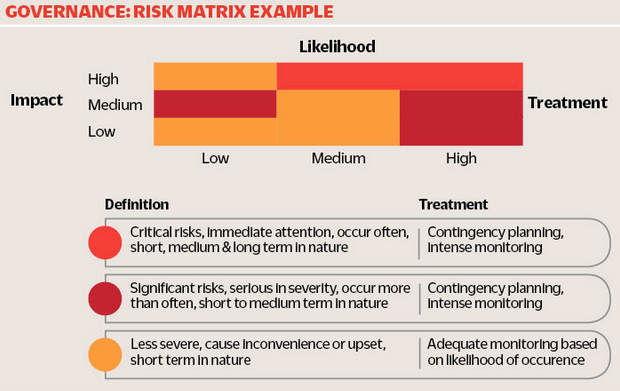 risk matrix