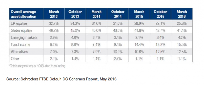 Schroders table