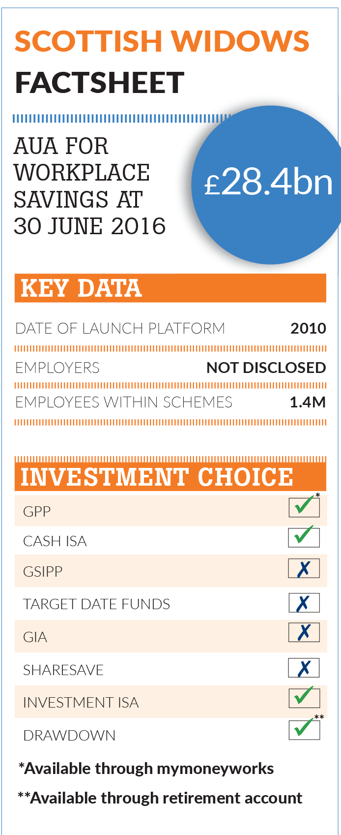 Platforum