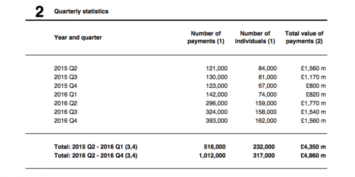 HMRC pension withdrawal