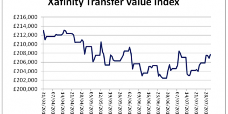 Xafinity transfer index