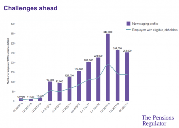 TPR staging stats