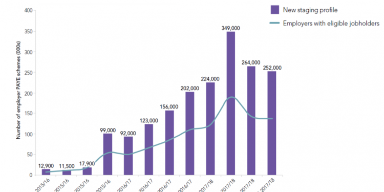 TPR staging stats