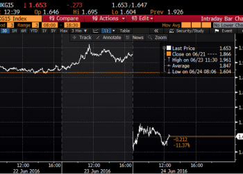 15-year gilt yields overnight